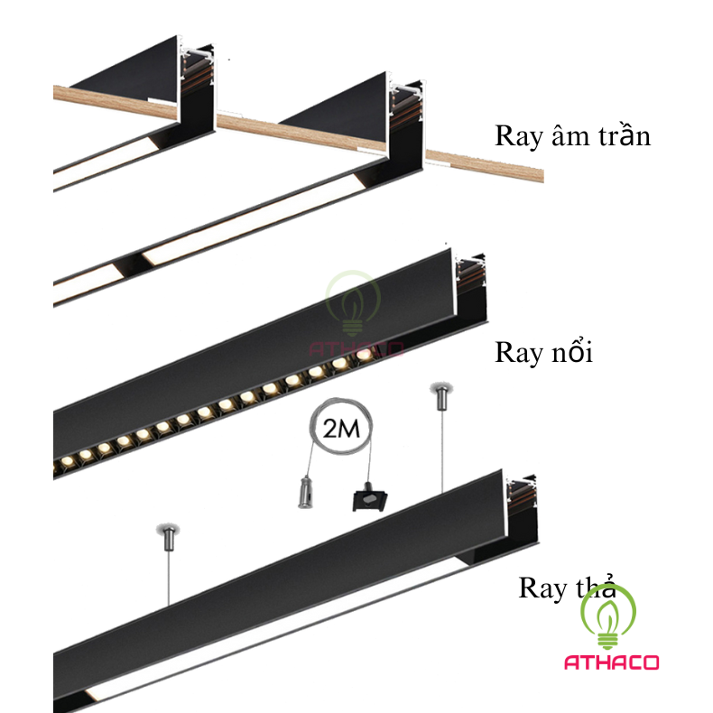 Các loại thanh ray nam châm tại Athaco