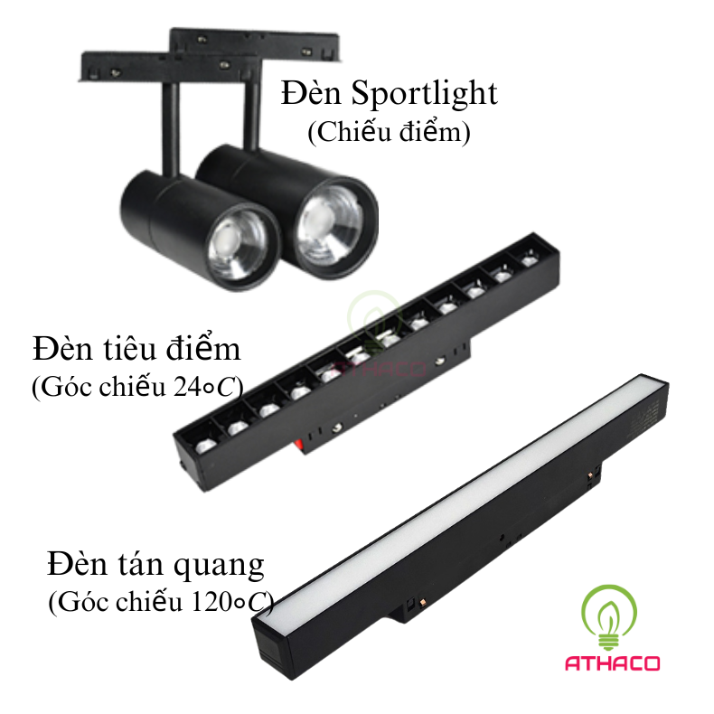 Các module đèn ray nam châm thường được sử dụng